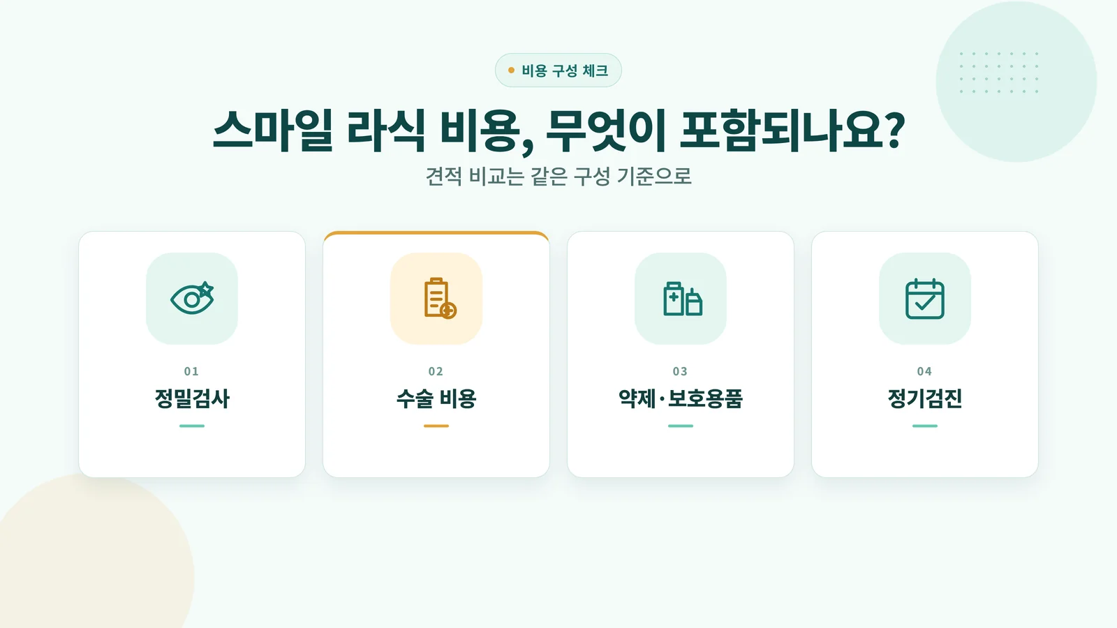 스마일 라식 비용 구성 — 정밀검사, 수술비, 약제·보호용품, 정기검진