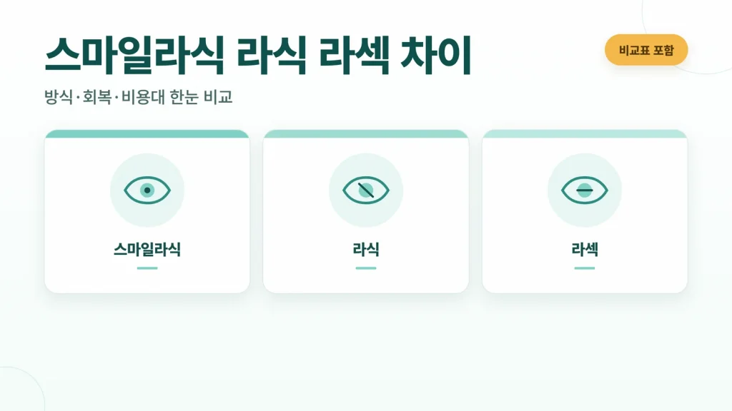 스마일라식 라식 라섹 차이